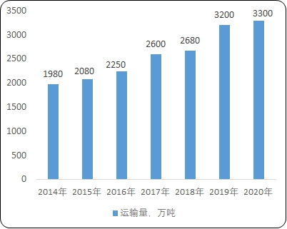 安鑫娱乐(中国游)官方网站