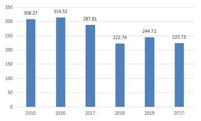 安鑫娱乐(中国游)官方网站