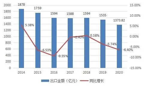 安鑫娱乐(中国游)官方网站