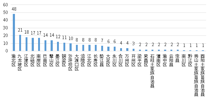 安鑫娱乐(中国游)官方网站