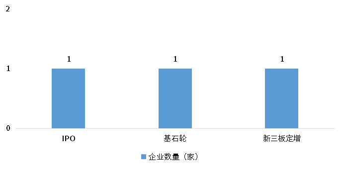 安鑫娱乐(中国游)官方网站